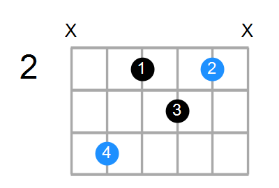 C#m6 Chord